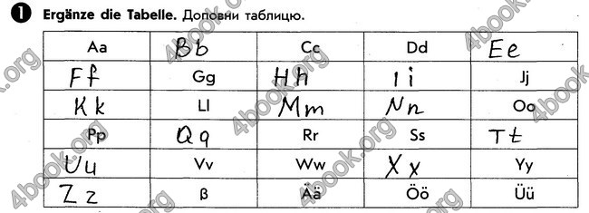 Решебник Зошит Німецька мова 5 клас Сотникова. ГДЗ