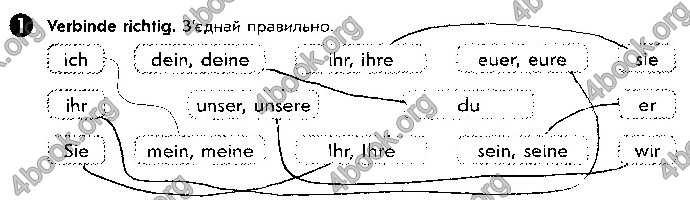 Решебник Зошит Німецька мова 5 клас Сотникова. ГДЗ