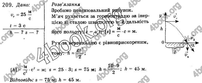 Решебник Фізика 10 клас Сиротюк 2018. ГДЗ