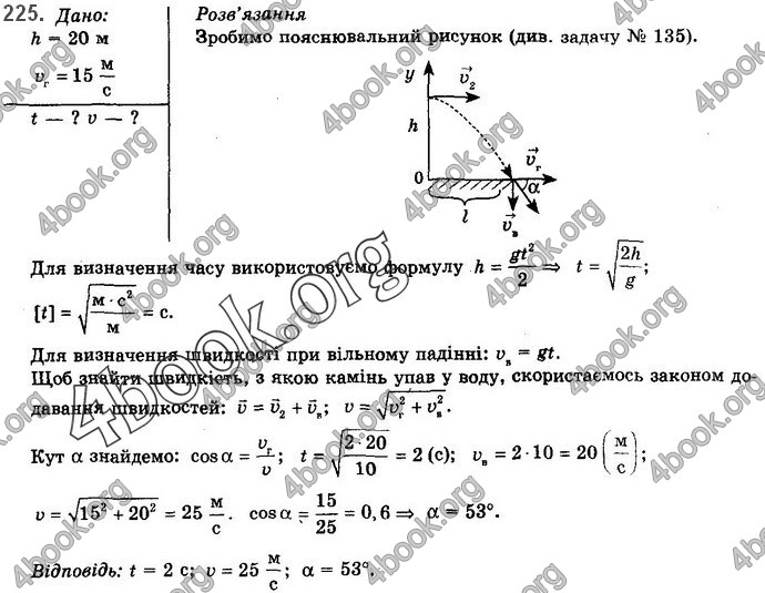 Решебник Фізика 10 клас Сиротюк 2018. ГДЗ