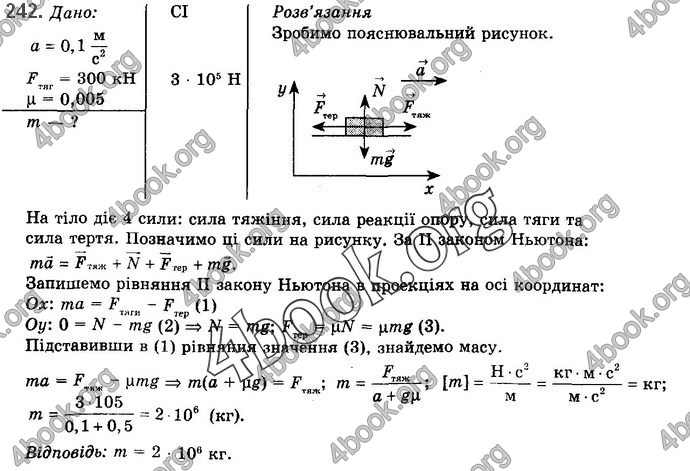 Решебник Фізика 10 клас Сиротюк 2018. ГДЗ