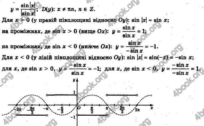 Решебник Алгебра 10 клас Мерзляк 2018. ГДЗ