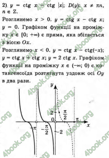 Решебник Алгебра 10 клас Мерзляк 2018. ГДЗ