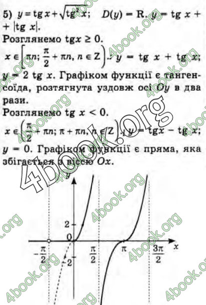 Решебник Алгебра 10 клас Мерзляк 2018. ГДЗ