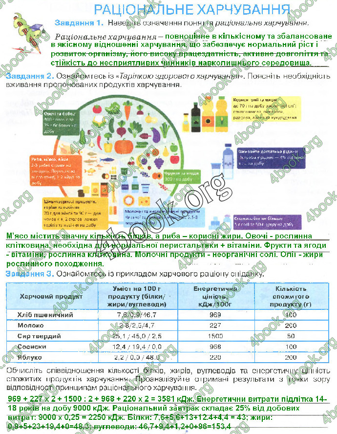 Решебник Зошит біологія 10 клас Андерсон 2018. ГДЗ