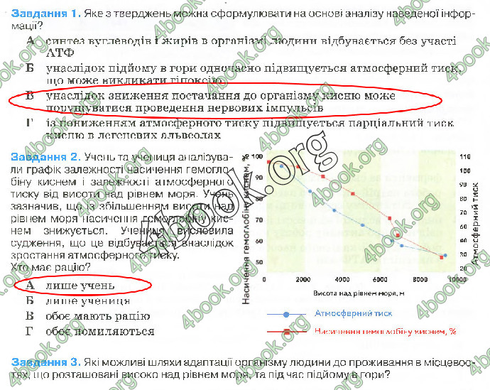 Решебник Зошит біологія 10 клас Андерсон 2018. ГДЗ