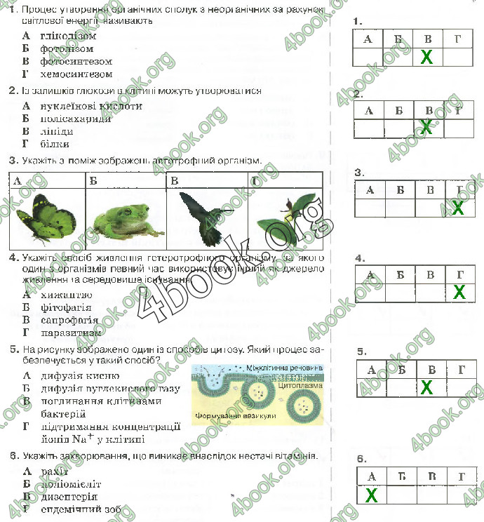 Решебник Зошит біологія 10 клас Андерсон 2018. ГДЗ