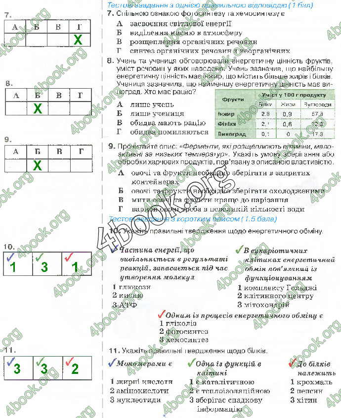 Решебник Зошит біологія 10 клас Андерсон 2018. ГДЗ