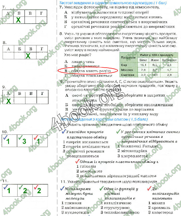 Решебник Зошит біологія 10 клас Андерсон 2018. ГДЗ