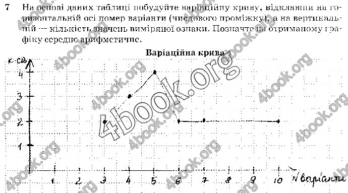 Решебник Зошит Біологія 10 клас Задорожний 2018 (Станд.)