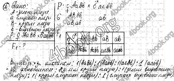 Решебник Зошит Біологія 10 клас Задорожний 2018 (Станд.)