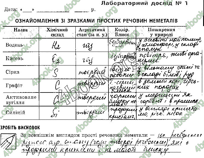 Решебник Зошит Хімія 10 клас Черевань. ГДЗ