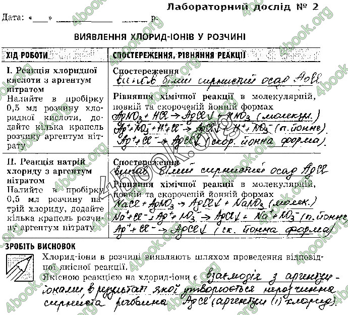 Решебник Зошит Хімія 10 клас Черевань. ГДЗ