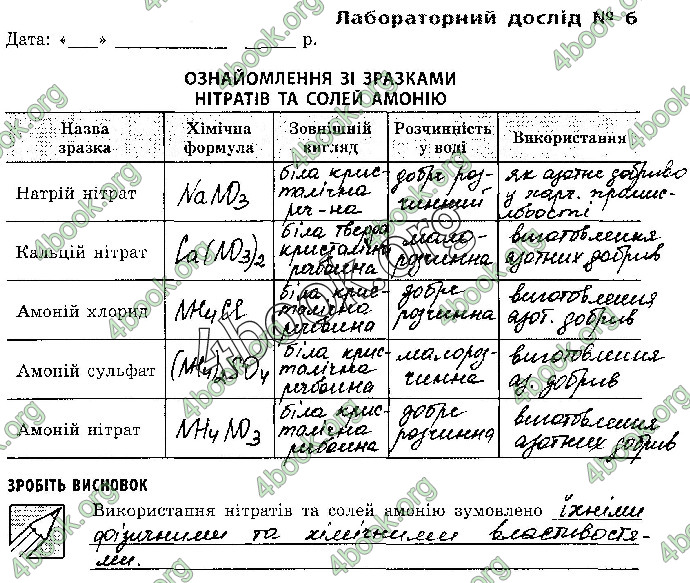 Решебник Зошит Хімія 10 клас Черевань. ГДЗ