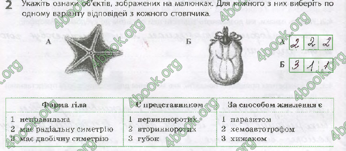 Решебник Зошит Біологія 10 клас Задорожний 2018 (Станд.)