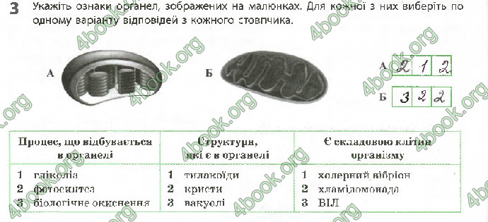 Решебник Зошит Біологія 10 клас Задорожний 2018 (Станд.)