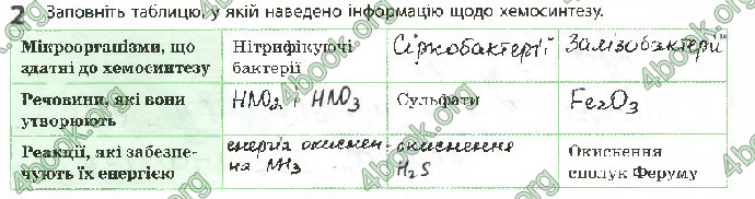 Решебник Зошит Біологія 10 клас Задорожний 2018 (Станд.)