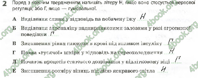 Решебник Зошит Біологія 10 клас Задорожний 2018 (Станд.)