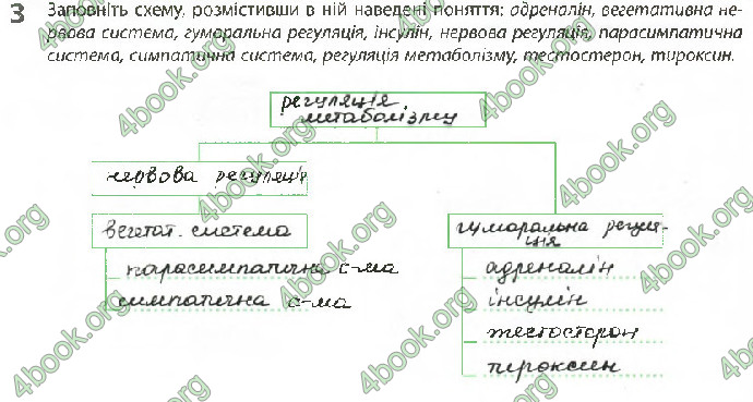 Решебник Зошит Біологія 10 клас Задорожний 2018 (Станд.)