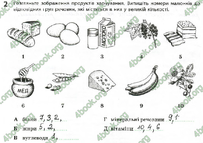 Решебник Зошит Біологія 10 клас Задорожний 2018 (Станд.)