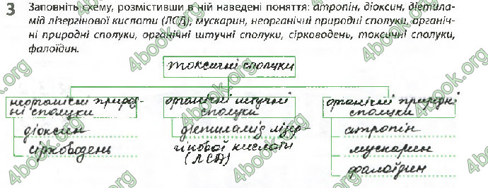 Решебник Зошит Біологія 10 клас Задорожний 2018 (Станд.)