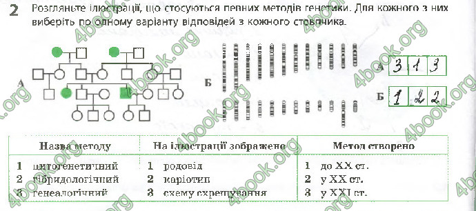 Решебник Зошит Біологія 10 клас Задорожний 2018 (Станд.)