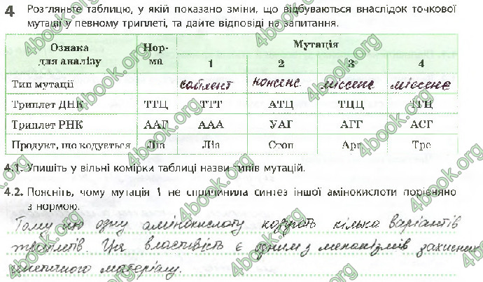 Решебник Зошит Біологія 10 клас Задорожний 2018 (Станд.)