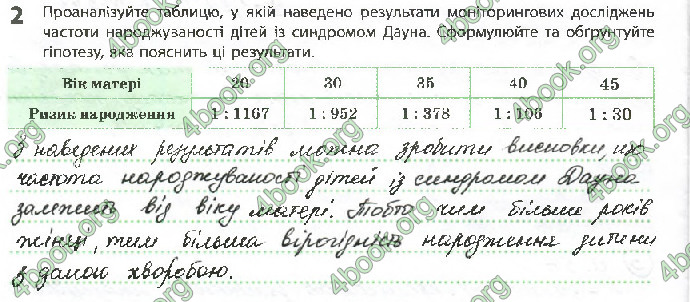 Решебник Зошит Біологія 10 клас Задорожний 2018 (Станд.)