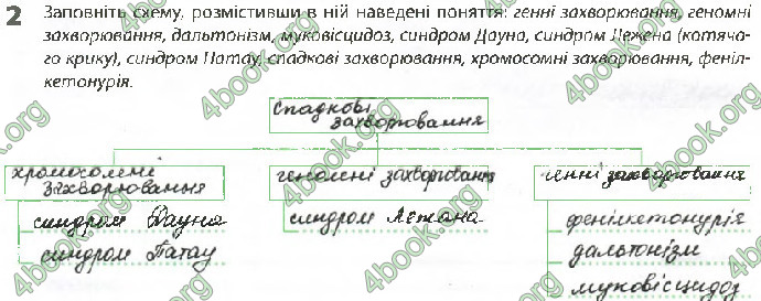 Решебник Зошит Біологія 10 клас Задорожний 2018 (Станд.)