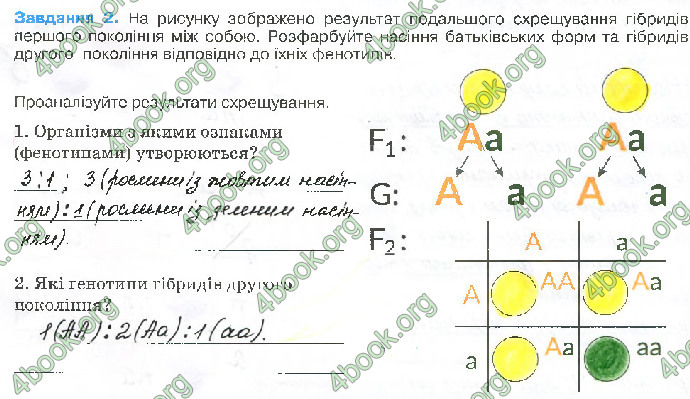 Решебник Зошит біологія 10 клас Андерсон 2018. ГДЗ