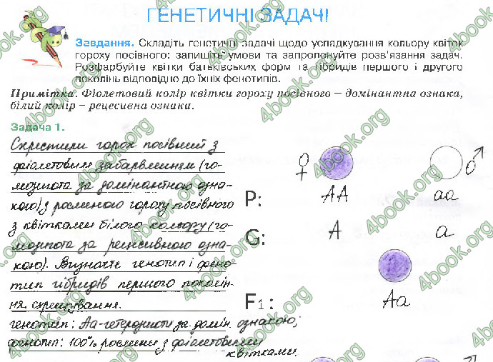 Решебник Зошит біологія 10 клас Андерсон 2018. ГДЗ