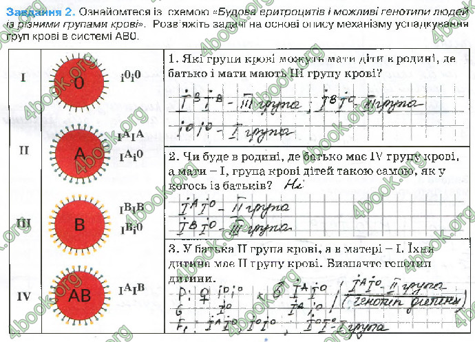 Решебник Зошит біологія 10 клас Андерсон 2018. ГДЗ