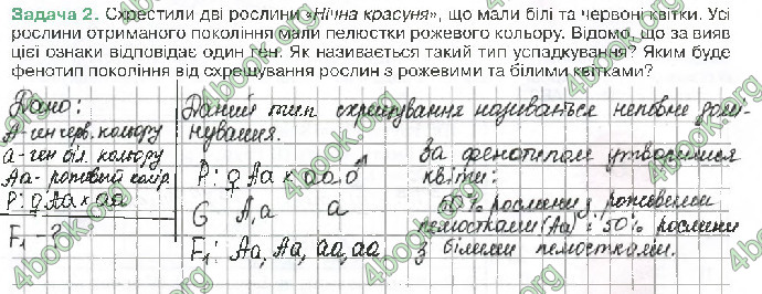 Решебник Зошит біологія 10 клас Андерсон 2018. ГДЗ