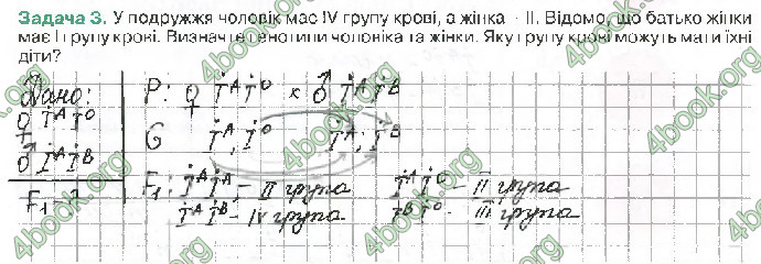 Решебник Зошит біологія 10 клас Андерсон 2018. ГДЗ