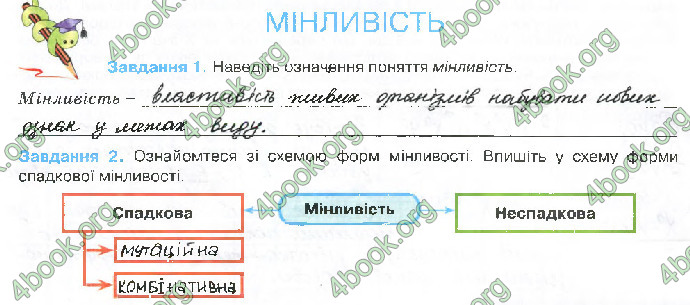 Решебник Зошит біологія 10 клас Андерсон 2018. ГДЗ