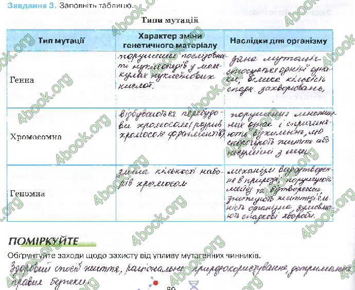 Решебник Зошит біологія 10 клас Андерсон 2018. ГДЗ