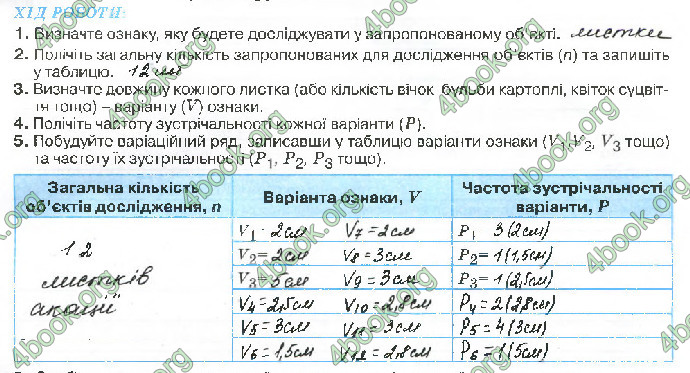 Решебник Зошит біологія 10 клас Андерсон 2018. ГДЗ