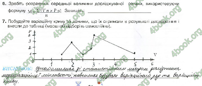 Решебник Зошит біологія 10 клас Андерсон 2018. ГДЗ