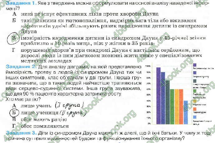 Решебник Зошит біологія 10 клас Андерсон 2018. ГДЗ