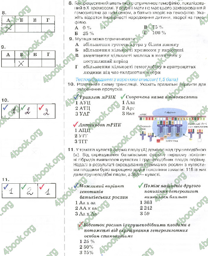 Решебник Зошит біологія 10 клас Андерсон 2018. ГДЗ