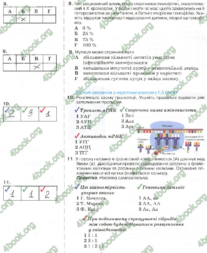 Решебник Зошит біологія 10 клас Андерсон 2018. ГДЗ