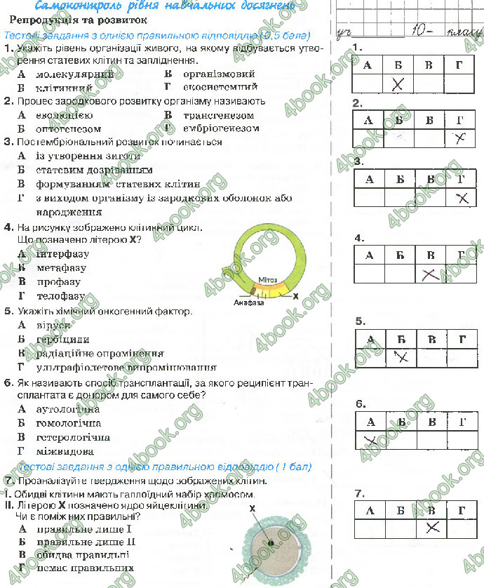 Решебник Зошит біологія 10 клас Андерсон 2018. ГДЗ