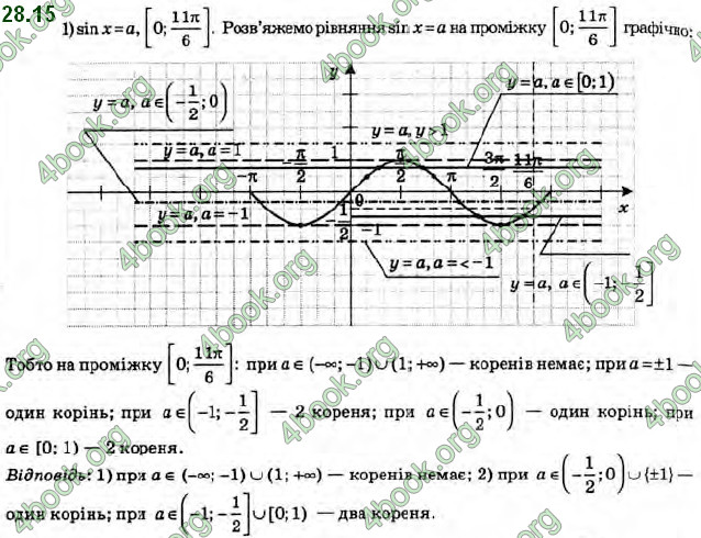 Решебник Алгебра 10 клас Мерзляк 2018. ГДЗ