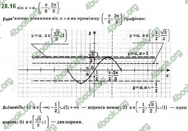 Решебник Алгебра 10 клас Мерзляк 2018. ГДЗ