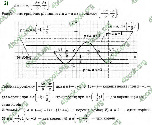 Решебник Алгебра 10 клас Мерзляк 2018. ГДЗ