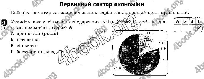 Відповіді Зошит контроль Географія 9 клас Вовк 2018. ГДЗ