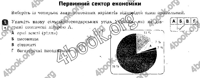 Відповіді Зошит контроль Географія 9 клас Вовк 2018. ГДЗ