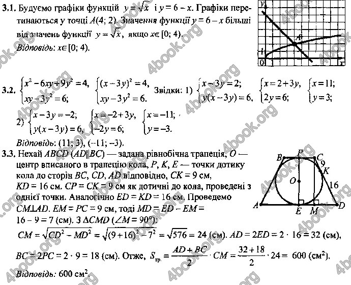 Відповіді Математика 9 клас ДПА 2019 Березняк. ГДЗ