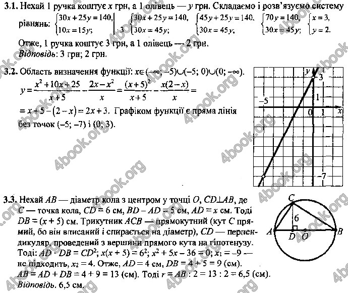 Відповіді Математика 9 клас ДПА 2019 Березняк. ГДЗ