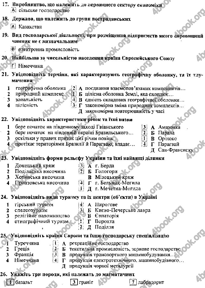 Відповіді ДПА Географія 9 клас Кузишин 2019. ГДЗ